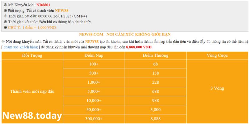 Khuyến mãi NEW88 dành cho lần nạp đầu – Nhận thưởng lên đến 28.888.000 vnđ Top 10 Khuyến Mãi NEW88