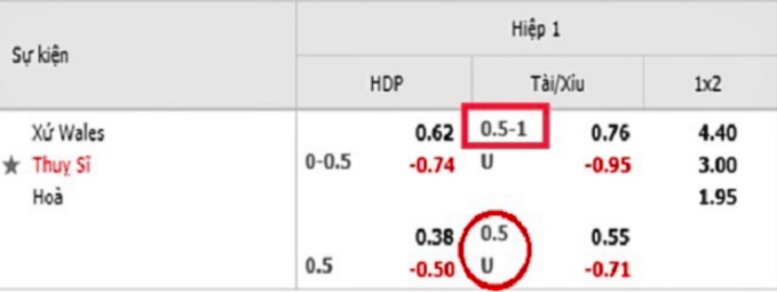 Những kinh nghiệm để chơi tỷ lệ 0.5/1 kèo bóng đá chính xác Những kinh nghiệm để chơi tỷ lệ 0.5/1 kèo bóng đá chính xác